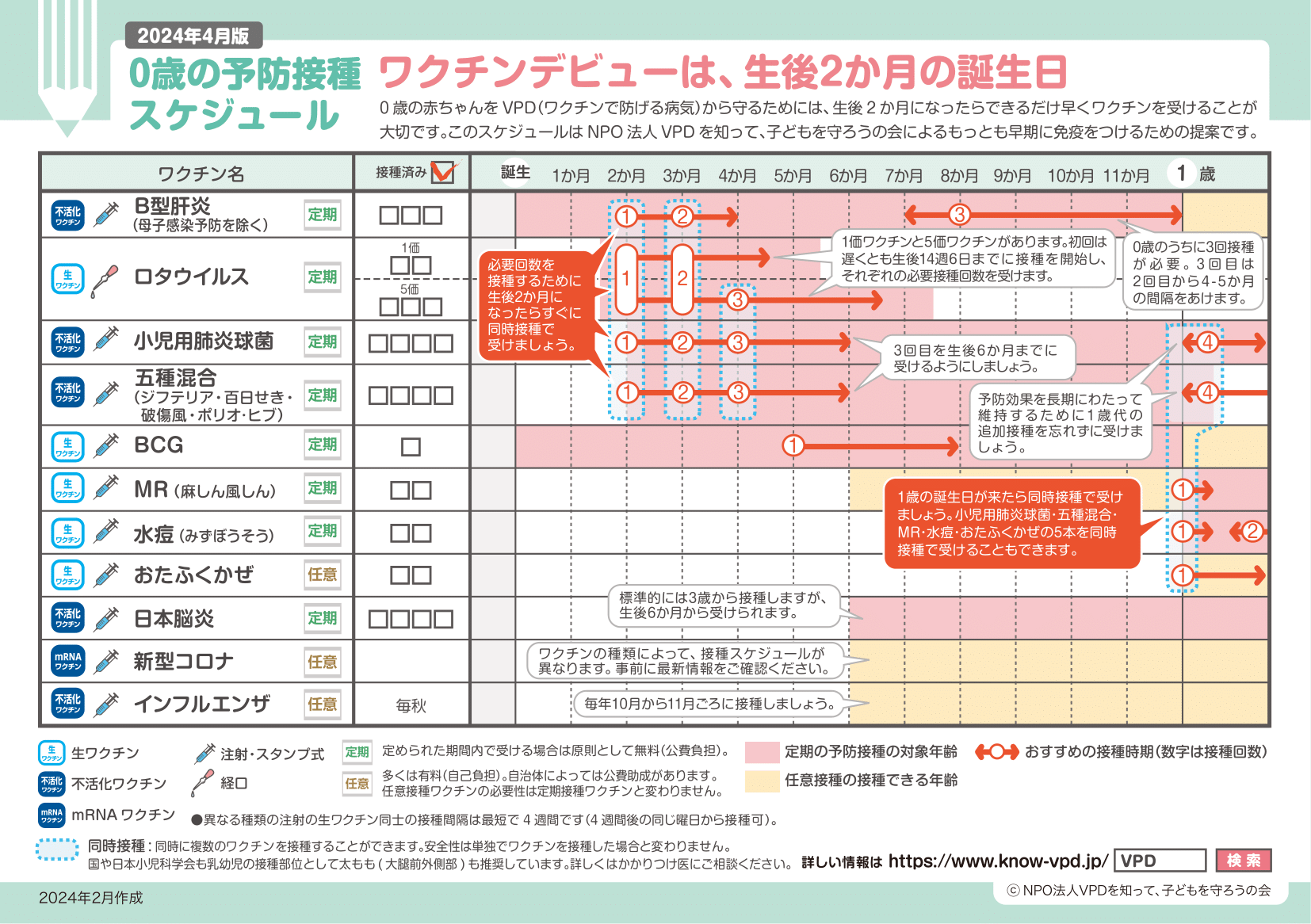 生後2ヶ月のスケジュール